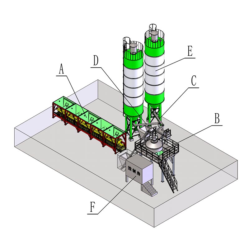 Ready Mix betonblander